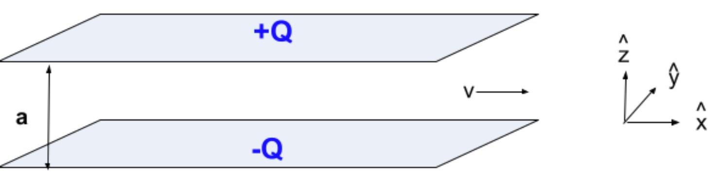 Solved Please consider two massless rectangular parallel | Chegg.com