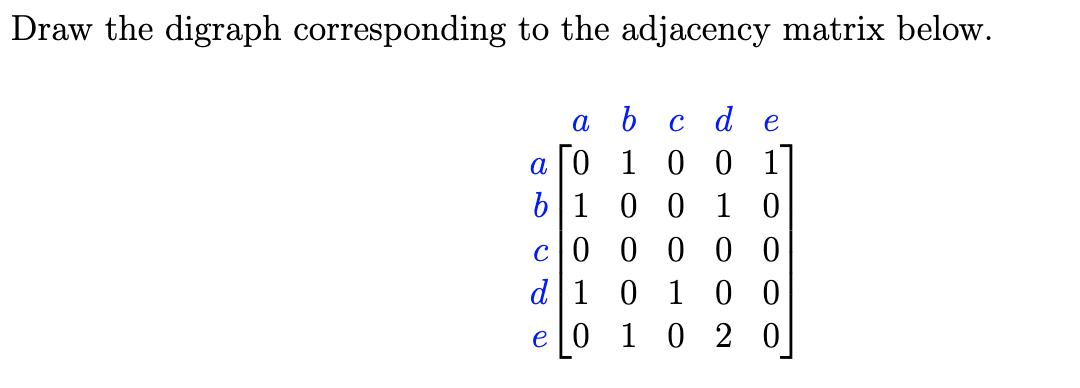 Solved Draw the digraph corresponding to the adjacency | Chegg.com