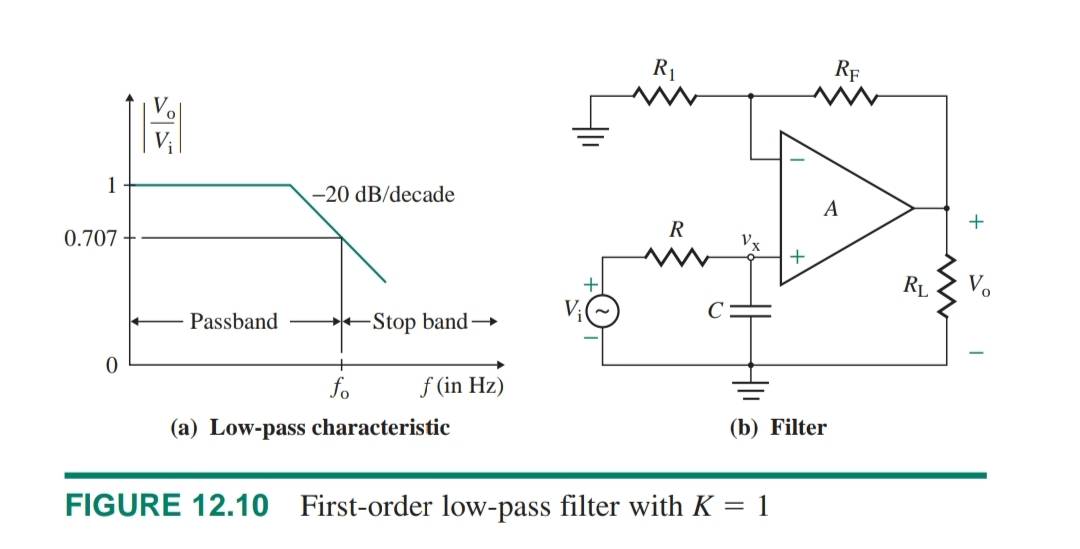Solved 2.8 Low-Pass Filters 12.15 Design a first-order | Chegg.com