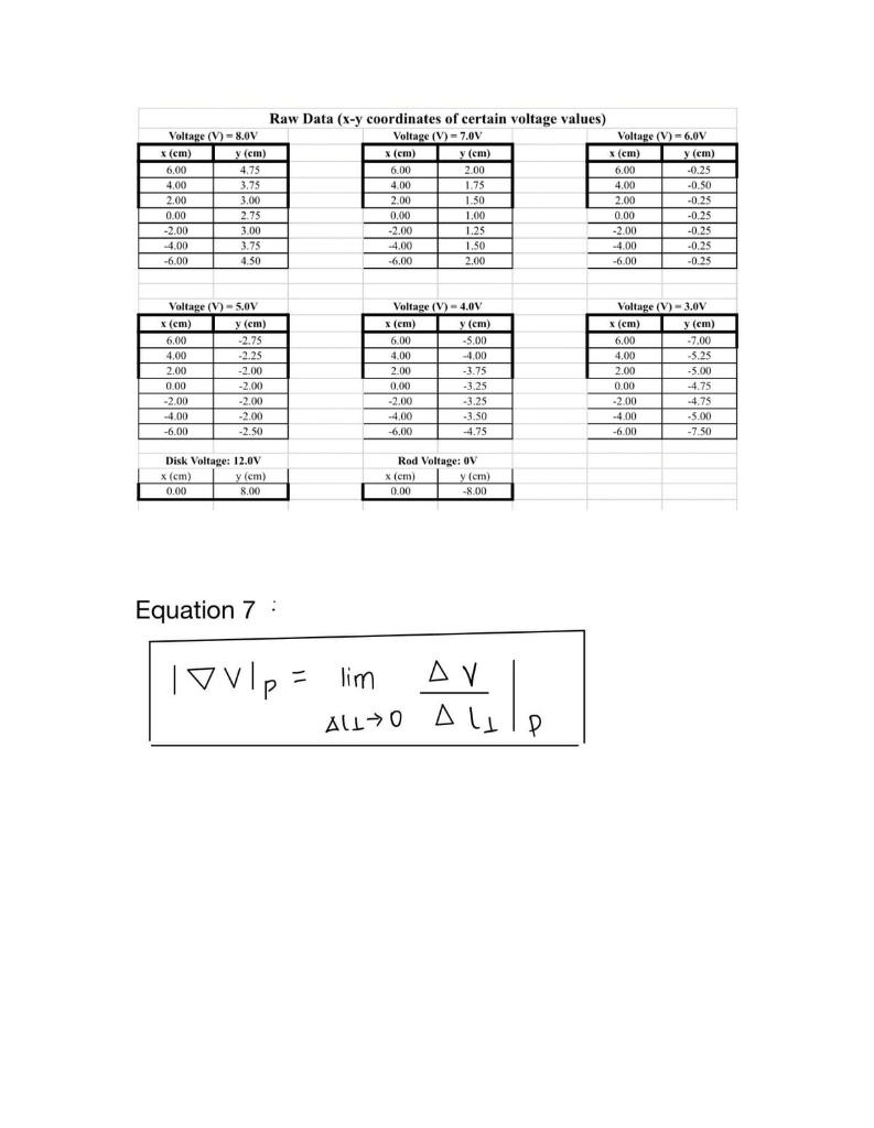 Solved Refer to the data below and answer the graph and | Chegg.com