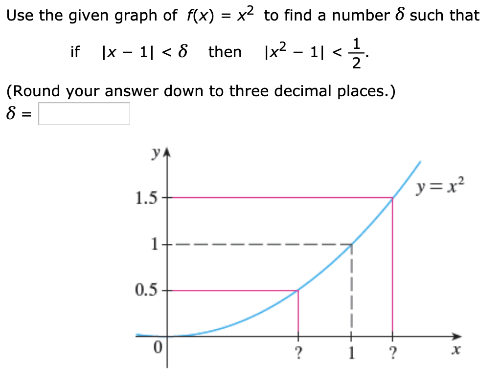 Solved Use The Given Graph Of F To Find A Number 8 Such T Chegg Com