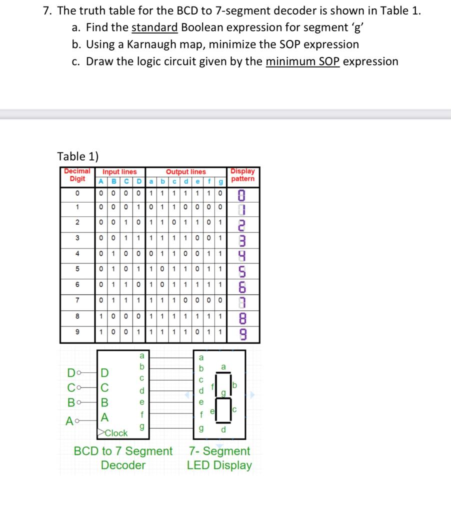 Solved 7. The truth table for the BCD to 7-segment decoder | Chegg.com