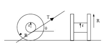 Solved A length of rope is wrapped around a spool of weight | Chegg.com