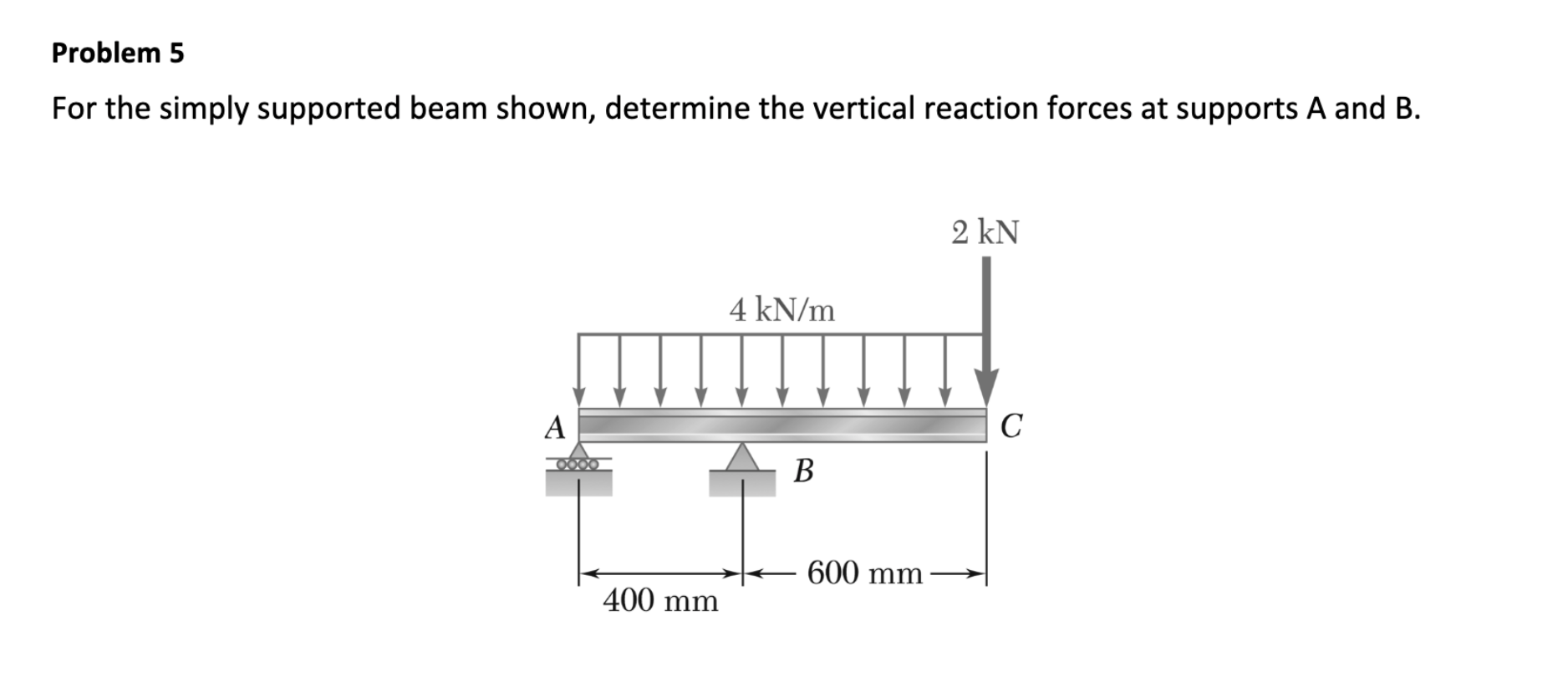 Solved For The Simply Supported Beam Shown Determine The