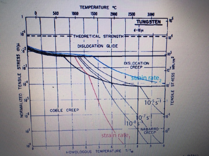 Solved map for tungsten is sthown below with contour lines | Chegg.com