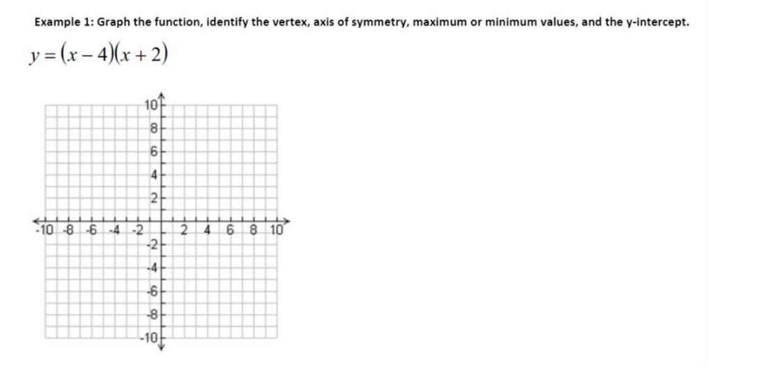 Solved Example 1: Graph the function, identify the vertex, | Chegg.com