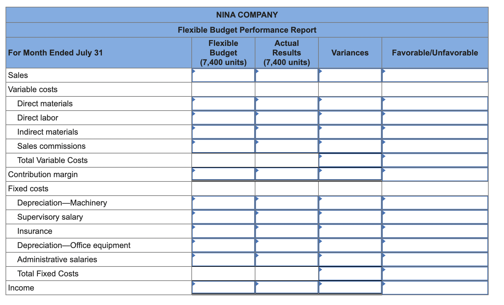 Solved Nina Company prepared the following fixed budget for | Chegg.com