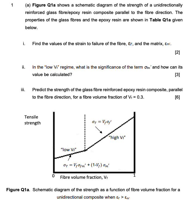 1 (a) Figure Q1a shows a schematic diagram of the | Chegg.com