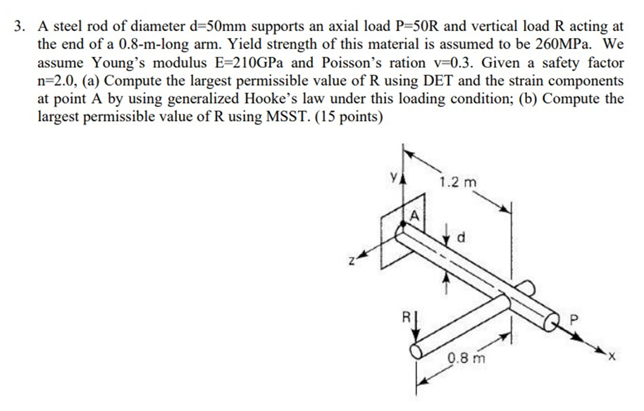 Solved 3. A steel rod of diameter d=50mm supports an axial | Chegg.com