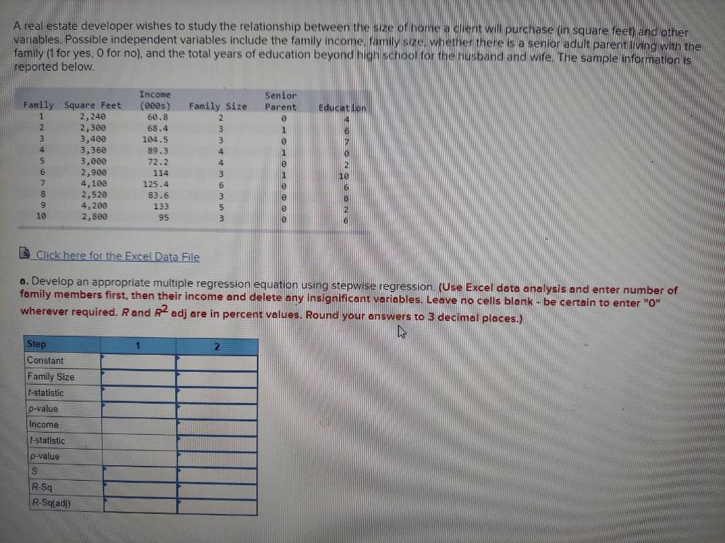 the regression of adult wife