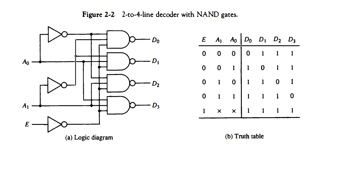 Solved 1-) State how to modify the decoder of Fig. 2-2 so | Chegg.com