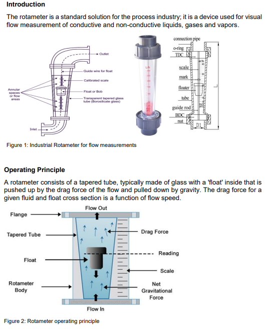 rotameter experiment calculation