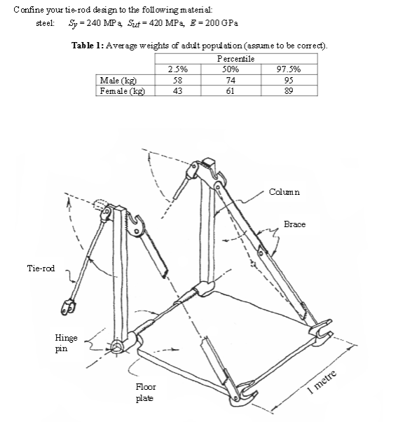 Solved Confine your tie rod design to the following | Chegg.com