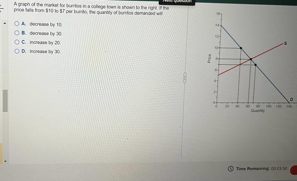 Solved A graph of the market for burritos in a college town | Chegg.com