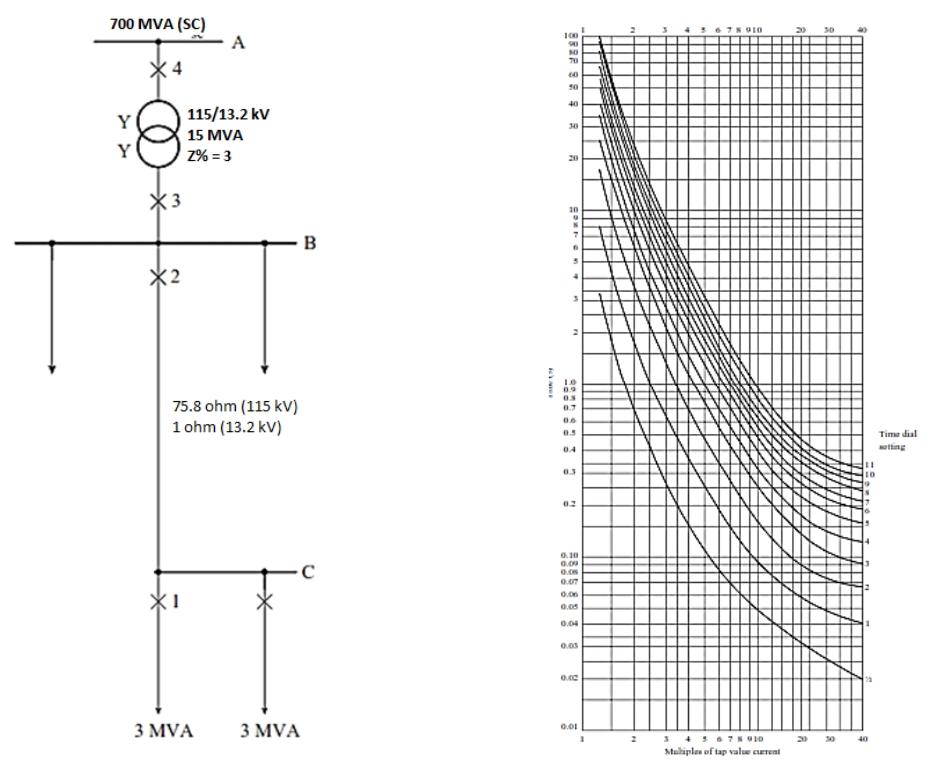 For the system shown in Figure 1, and starting from | Chegg.com