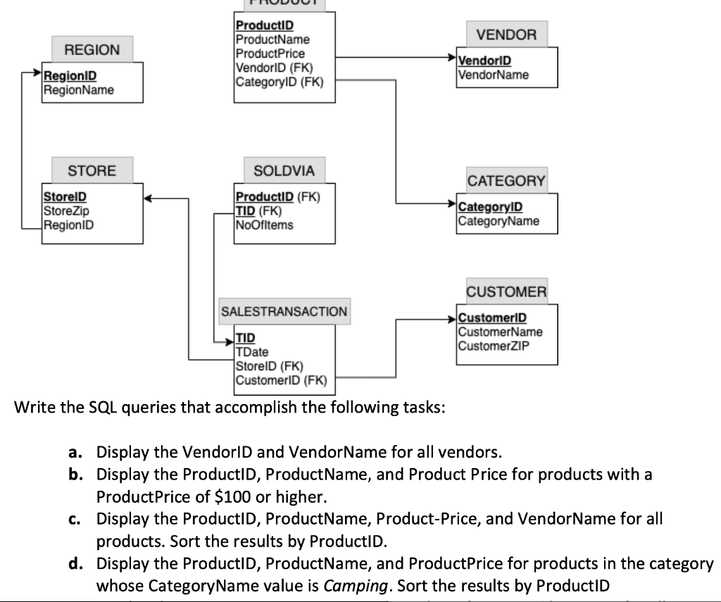 Solved E Display The Regionid Regionname And Number Of