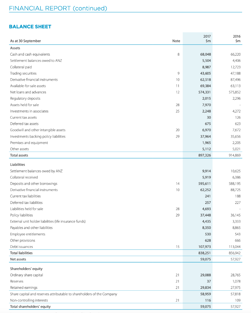 Solved How do I calculate the current ratio and