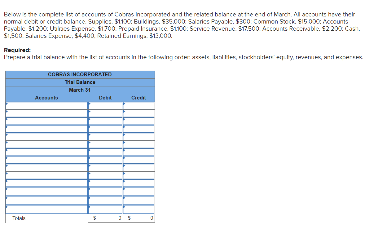 solved-below-is-the-complete-list-of-accounts-of-cobras-chegg