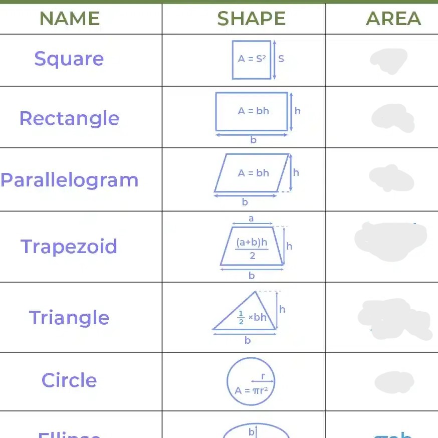 Solved Find Area | Chegg.com