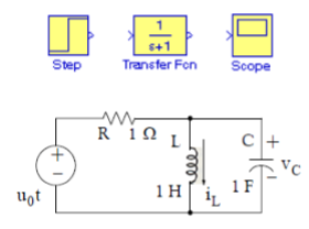 Solved (Using MATLAB) Use Simulink with the Step function | Chegg.com