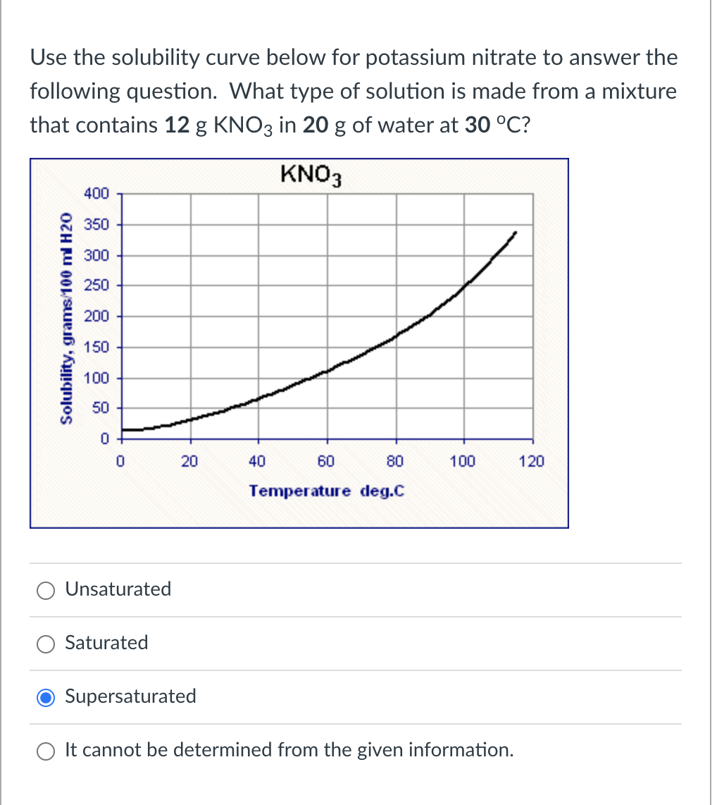 Solved Use the solubility curve below for potassium nitrate