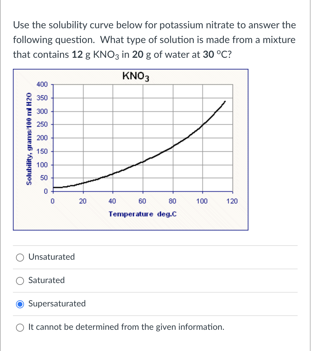 Solved Use The Solubility Curve Below For Potassium Nitrate 