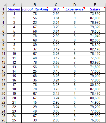 Solved The file 350_Case_2.xlsx contains starting salaries | Chegg.com