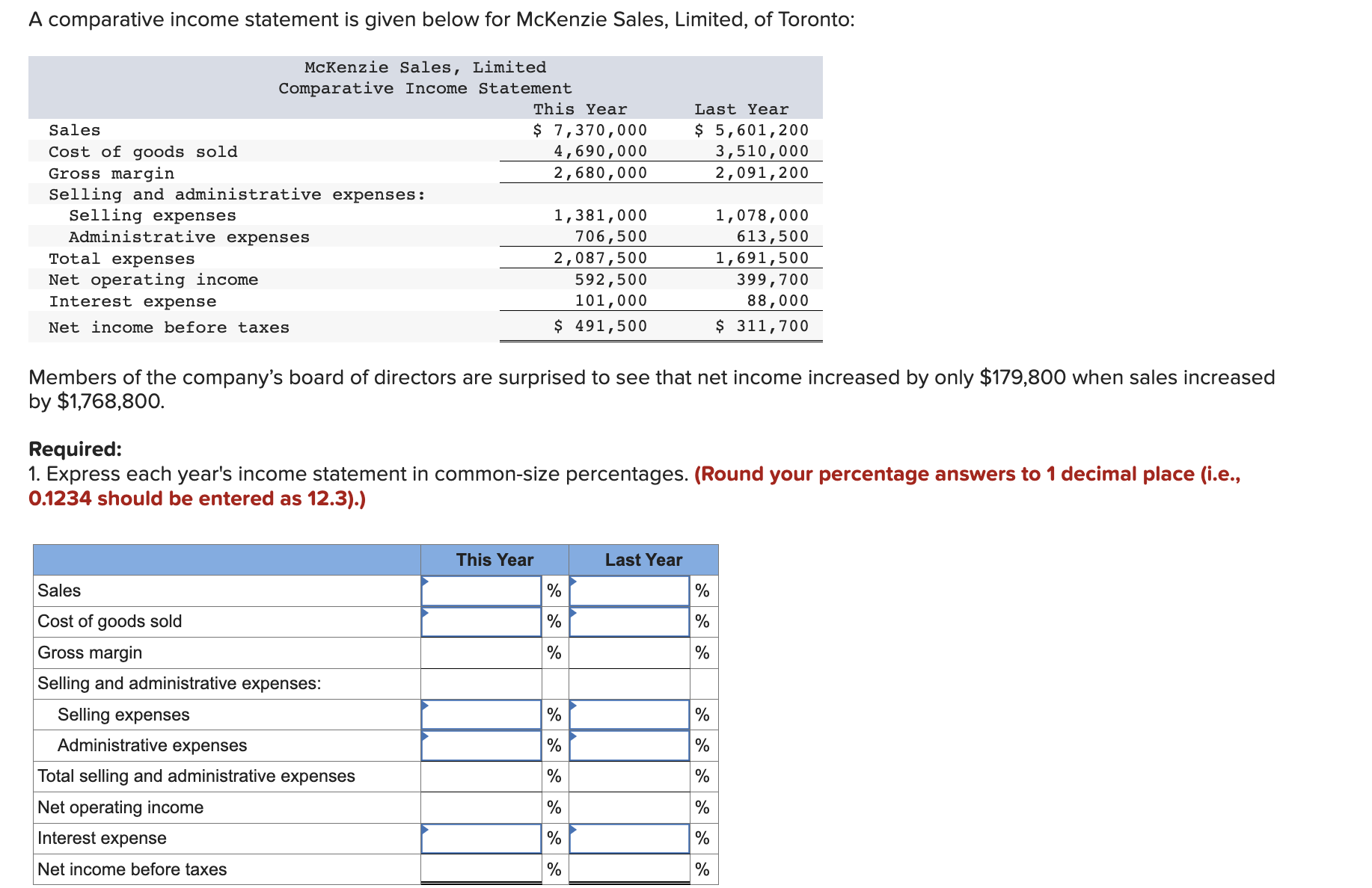 Solved A comparative income statement is given below for | Chegg.com