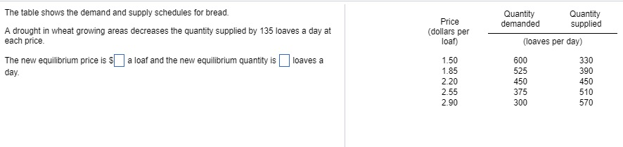 Solved Quantity demanded Quantity supplied The table shows | Chegg.com