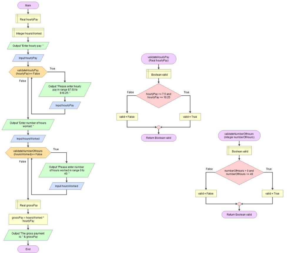 Solved Python Programming Direction: Using the given | Chegg.com