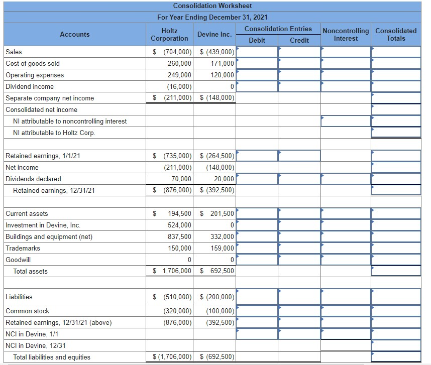 Solved The Holtz Corporation acquired 80 percent of the | Chegg.com