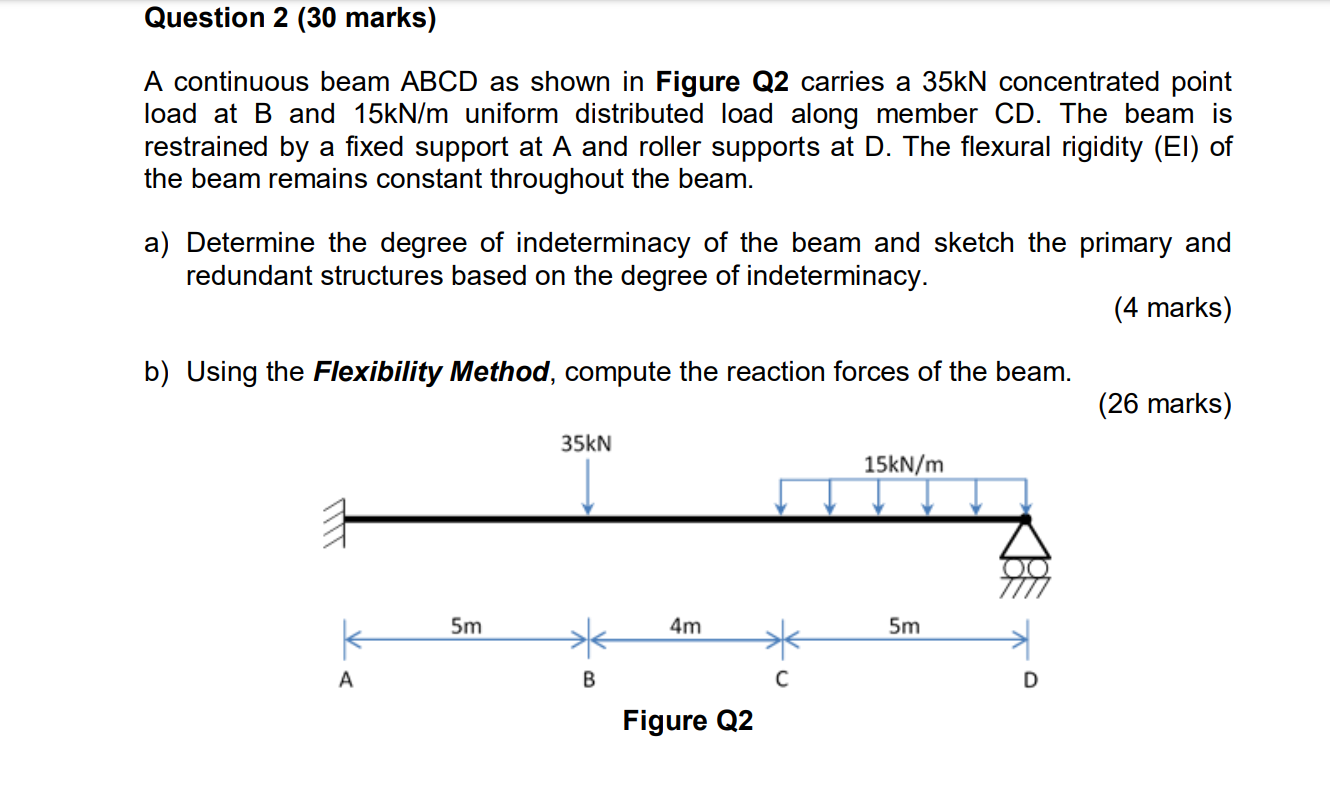 Solved Question 2 (30 marks) A continuous beam ABCD as shown | Chegg.com