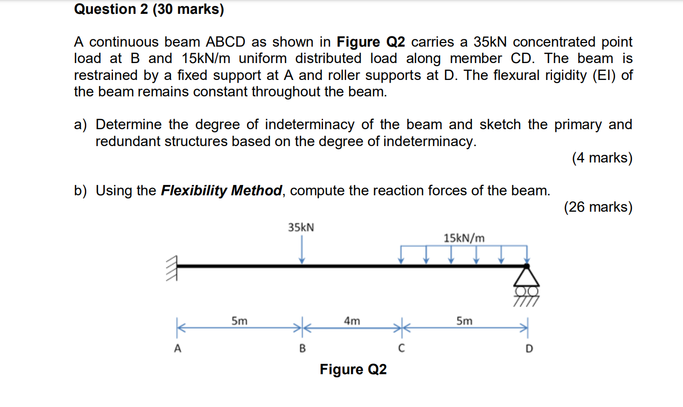 Solved Question 2 30 Marks A Continuous Beam Abcd As Shown 0112