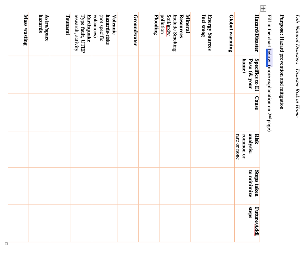 Solved Lab-Natural Disasters - Disaster Risk at Home | Chegg.com