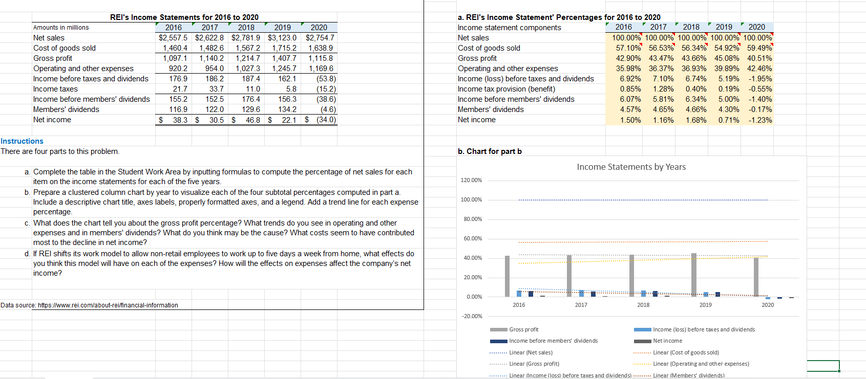 solved-what-does-the-chart-tell-you-about-the-gross-profit-chegg