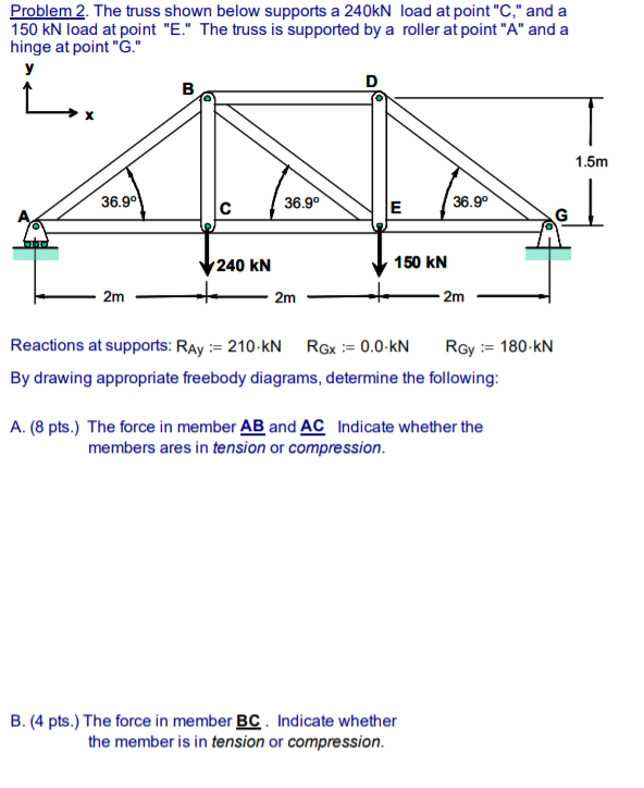 Solved Problem 2. The Truss Shown Below Supports A 240kn 