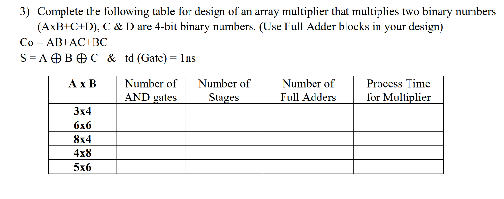 Solved Complete the following table for design of an array | Chegg.com
