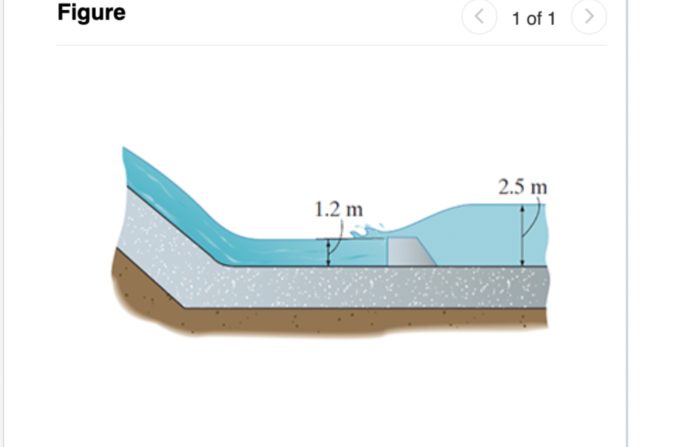 Solved A stilling basin is 5 m wide and is used to confine