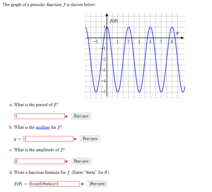 Solved The graph of a periodic function f is shown below. | Chegg.com