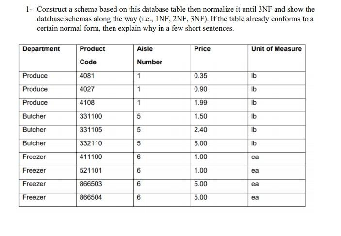 Solved 1- Construct a schema based on this database table | Chegg.com