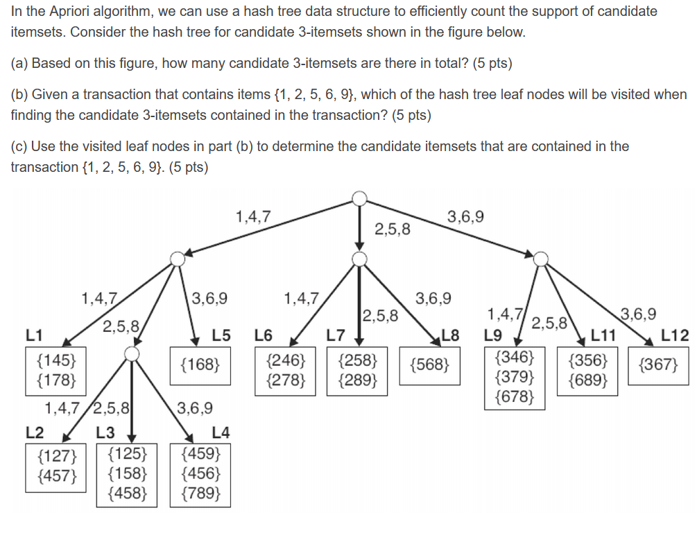 solved-in-the-apriori-algorithm-we-can-use-a-hash-tree-data-chegg