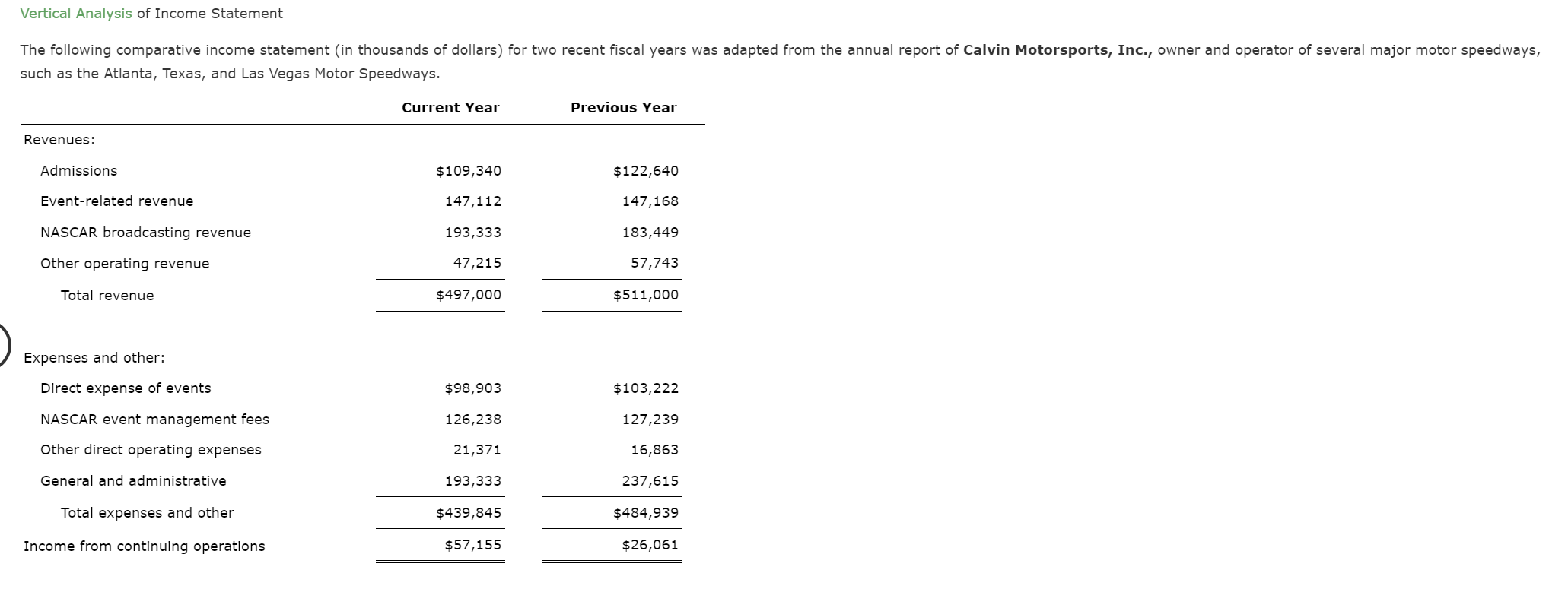 Solved Vertical Analysis of Income Statement such as the | Chegg.com