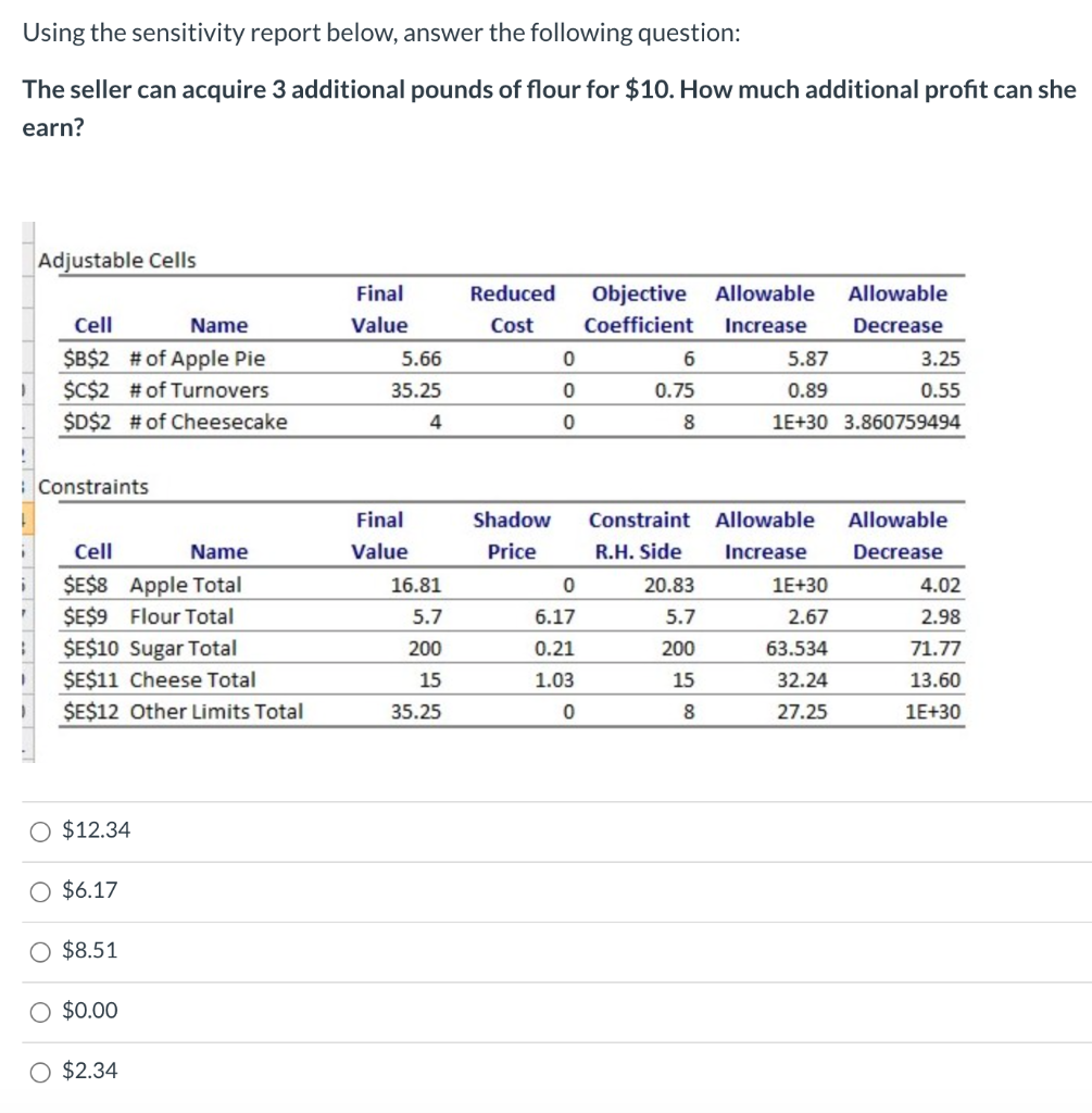 Solved Using the sensitivity report below, answer the | Chegg.com