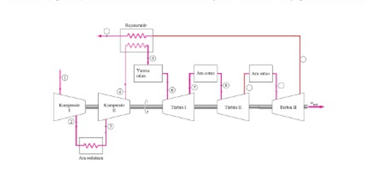Draw T S And P V Diagrams By Writing The Name Of The Chegg