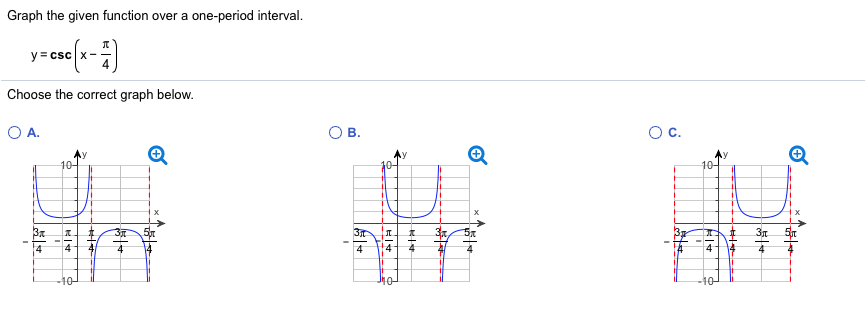 Solved Graph the given function over a one-period interval. | Chegg.com