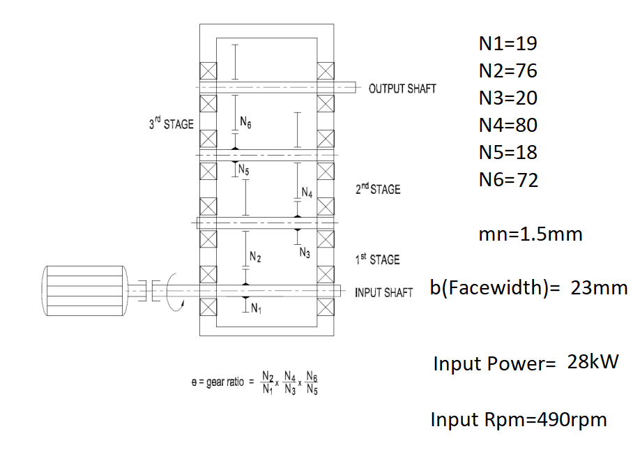 c) Calculate rotational speed and torque on each