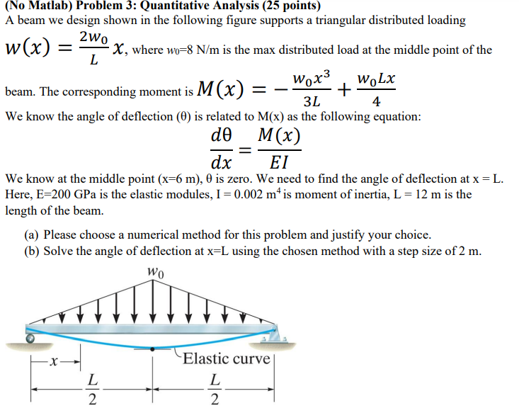 Solved A beam we design shown in the following figure | Chegg.com