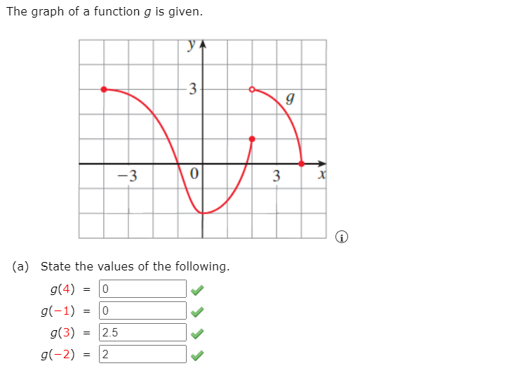 Solved B For What Value S Of X Is G X 3 Enter Your Chegg Com