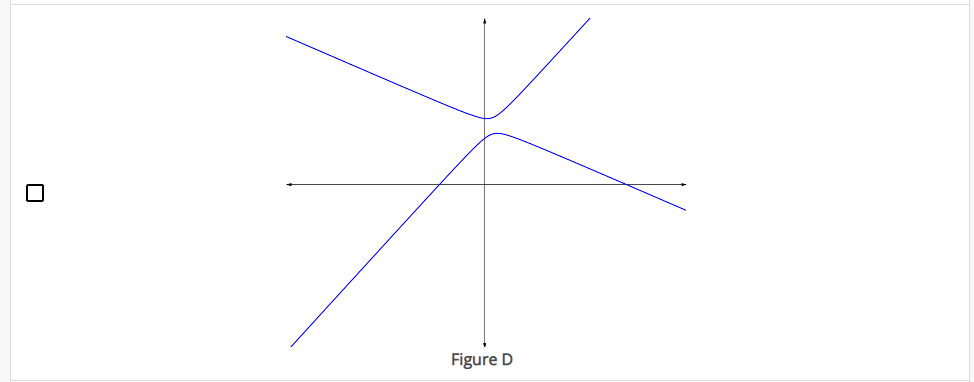 Solved Which Of The Following Graphs Represent Functions? 