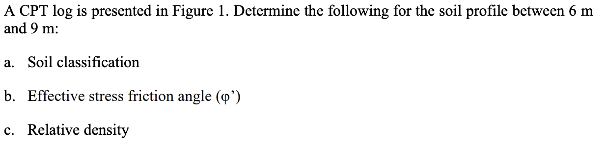 A CPT log is presented in Figure 1. Determine the | Chegg.com